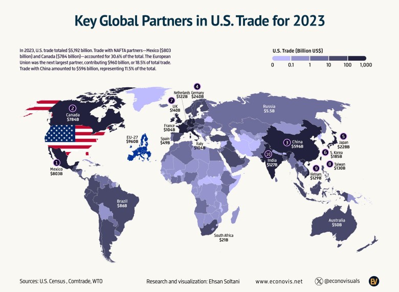 Najwięksi partnerzy handlowi USA, 2023
