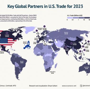Najwięksi partnerzy handlowi USA, 2023