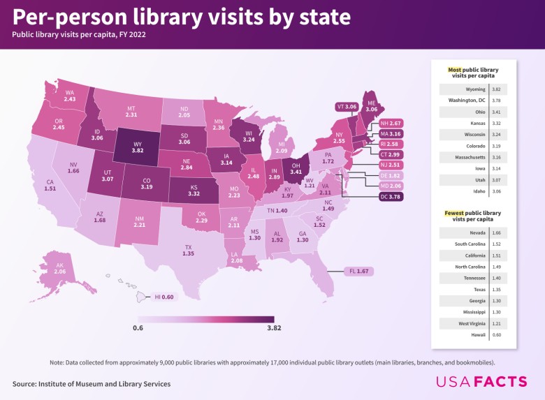 Odwiedziny bibliotek publicznych na mieszkańca w USA z podziałem na stany, 2022