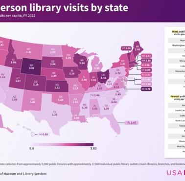 Odwiedziny bibliotek publicznych na mieszkańca w USA z podziałem na stany, 2022