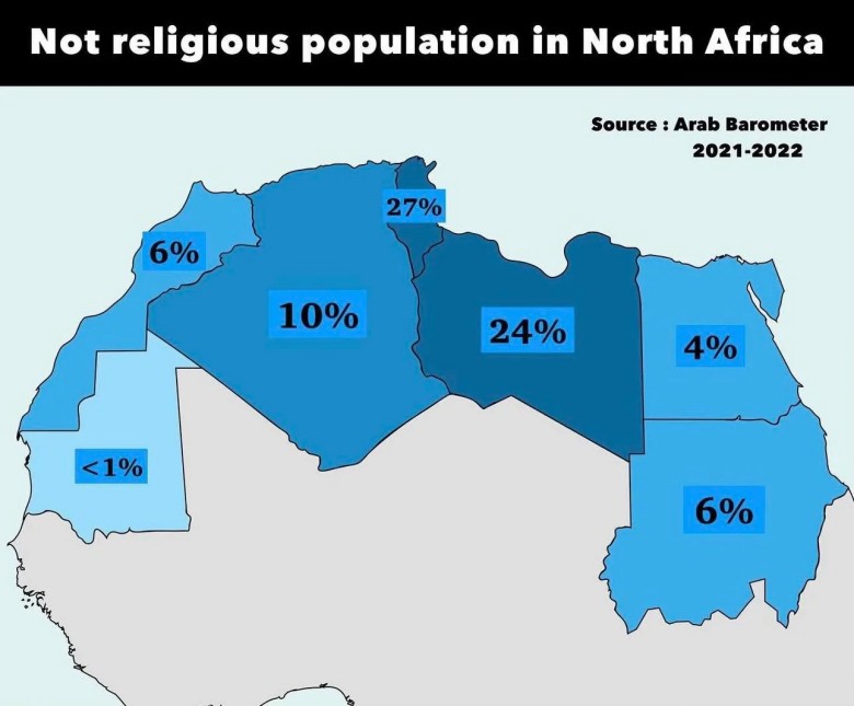 Odsetek osób niereligijnych w państwach Afryki Północnej, 2021-2022