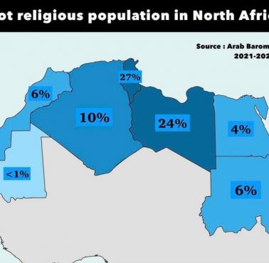 Odsetek osób niereligijnych w państwach Afryki Północnej, 2021-2022