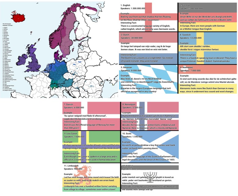 42 germańskie języki w Europie