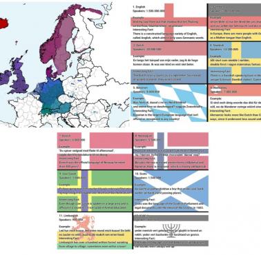 42 germańskie języki w Europie
