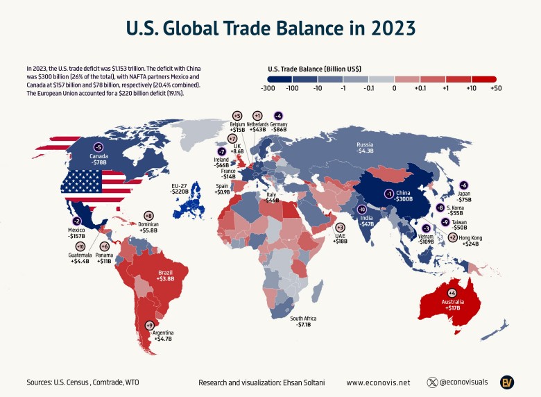 Najwięksi partnerzy handlowi USA, 2023