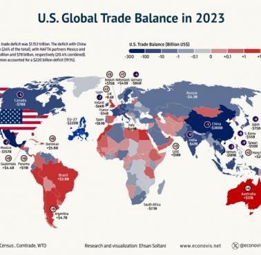 Najwięksi partnerzy handlowi USA, 2023