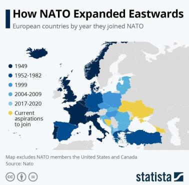 Etapy rozszerzania NATO i państwa kandydujące do Paktu