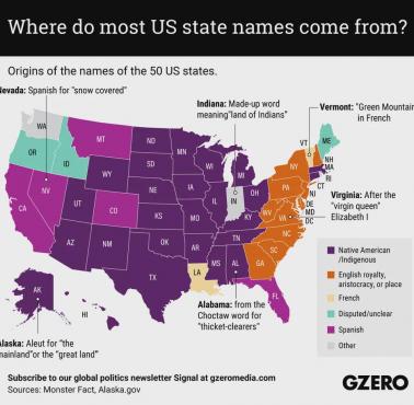 Język pochodzenia nazw stanów USA
