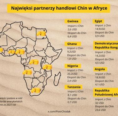 Najwięksi partnerzy handlowi Chin w Afryce w 2023 roku