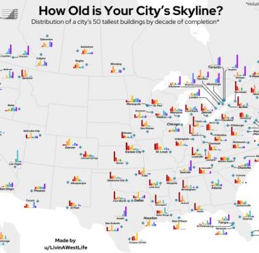 Ile lat ma panorama miast USA i Kanady?
