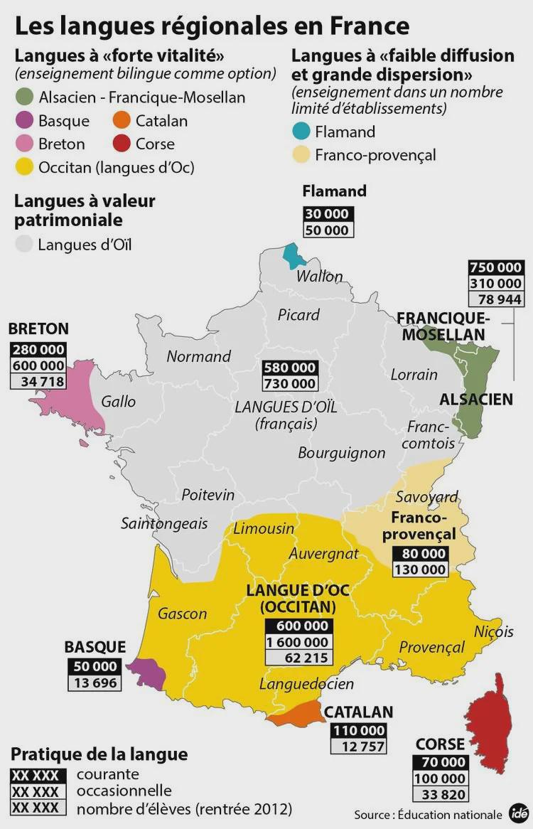 Mapa językowa Francji