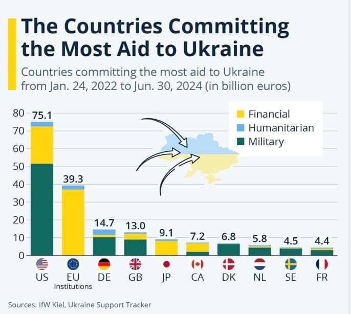 Kraje, które udzieliły największego wsparcia Ukrainie po ataku Rosji na ten kraj, 2022-2024