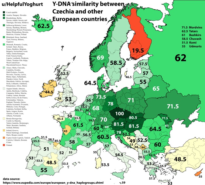 Podobieństwo Y-DNA między Czechami, a mieszkańcami pozostałych europejskich państw (w %)