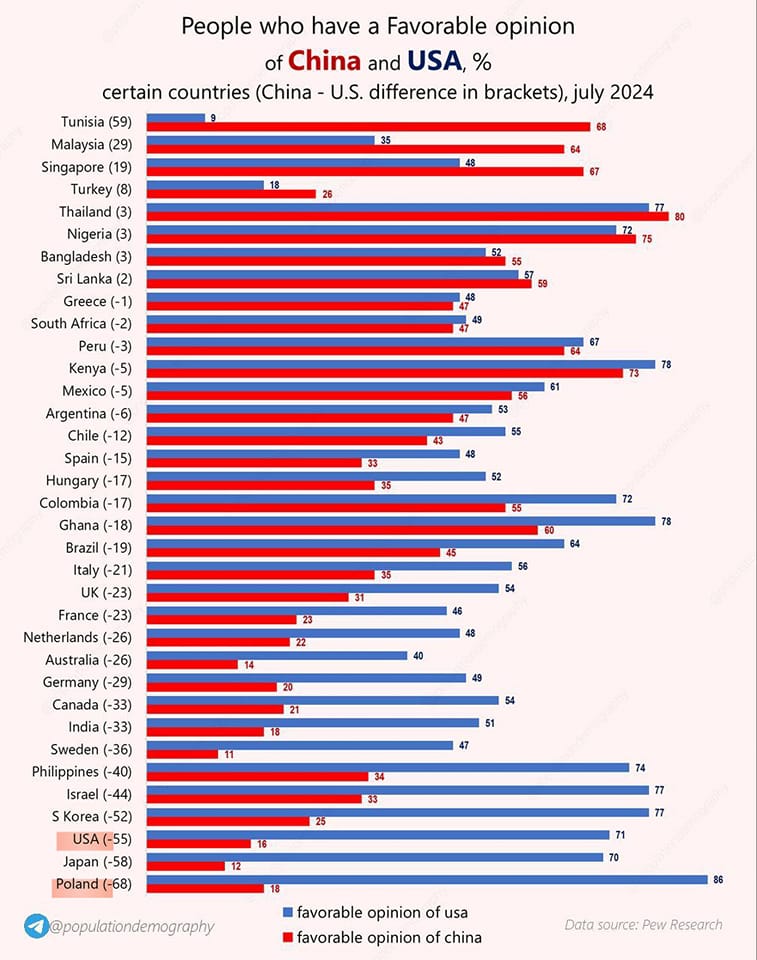 Postrzeganie USA i Chin w poszczególnych państwach świata, 2024