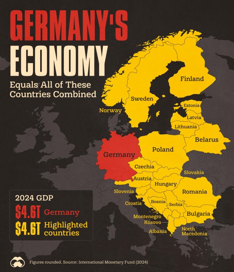 Gospodarka Niemiec na tle gospodarek Skandynawii, Europy Środkowej i Południowej, 2024