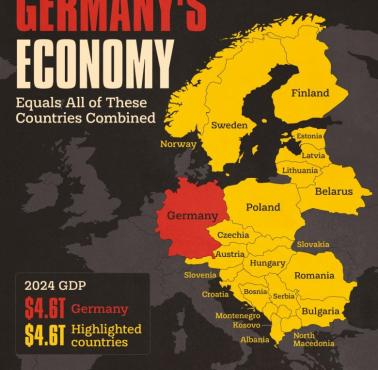 Gospodarka Niemiec na tle gospodarek Skandynawii, Europy Środkowej i Południowej, 2024
