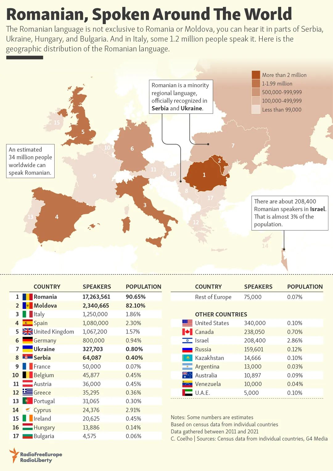 Rumuni w Europie i na świecie, lista krajów