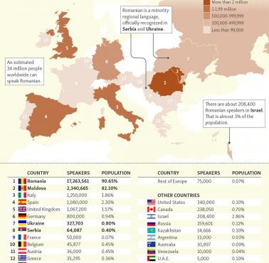 Rumuni w Europie i na świecie, lista krajów