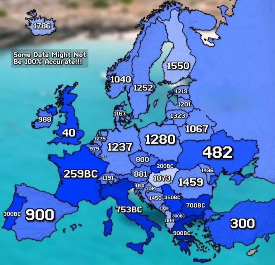 Rok założenia europejskich stolic