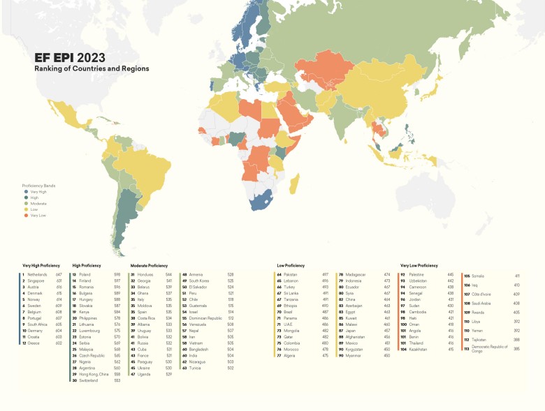 Znajomość angielskiego na świecie, World English Proficiency Index 2023