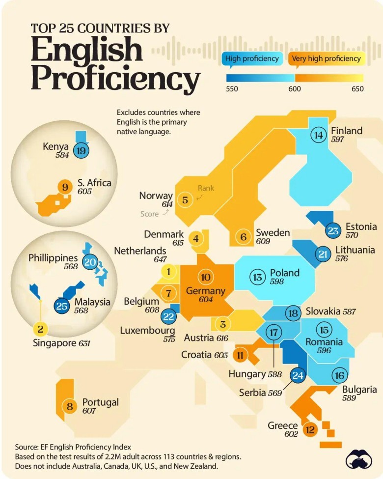 Top25 krajów z największym odsetkiem osób posługujących się angielskim, wg. World English Proficiency Index