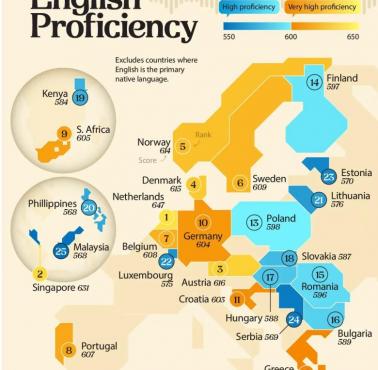 Top25 krajów z największym odsetkiem osób posługujących się angielskim, wg. World English Proficiency Index