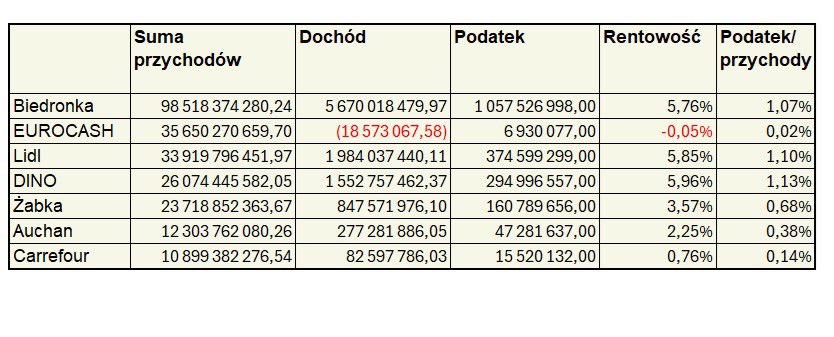 Opublikowane dane największych podatników CIT za 2023 r