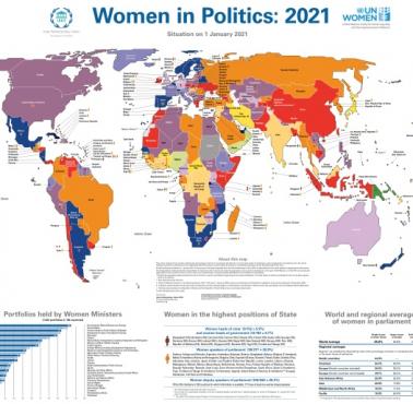 Kobiety w polityce, 2021, dane ONZ ds. Kobiet