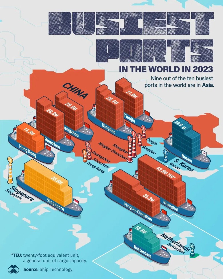 Największe porty towarowe na świecie, 2023