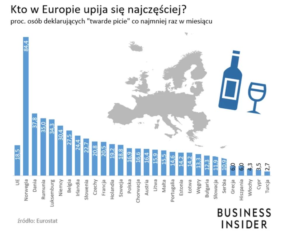 Kto w Europie upija się najczęściej?