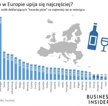 Kto w Europie upija się najczęściej?