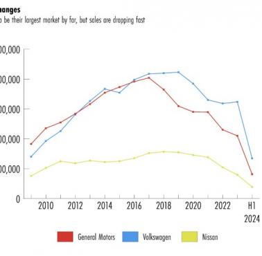 Volkswagen i General Motors przegrywają konkurencje z chińskimi markami w Chinach, 2010-2024
