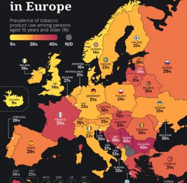 Rozpowszechnienie używania wyrobów tytoniowych (osoby +15) w Europie, 2022