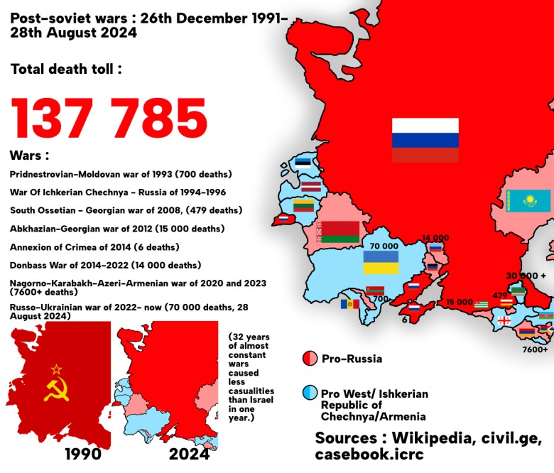 Liczba ofiar śmiertelnych wojen poradzieckich, 1992-2024