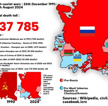 Liczba ofiar śmiertelnych wojen poradzieckich, 1992-2024