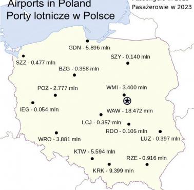 Lotniska w Polsce pod względem liczby pasażerów w 2023 r.
