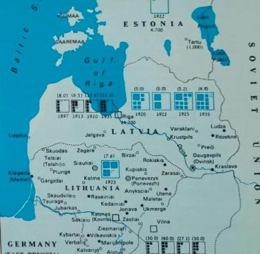 Żydzi w krajach bałtyckich, 1920