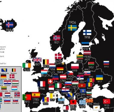 Flagi Europy i lata ich oficjalnego przyjęcia