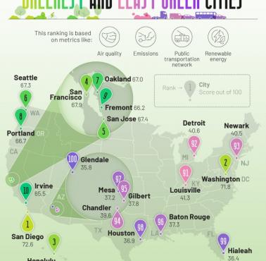 Top10 najbardziej i najmniej zielonych miast w USA, 2024