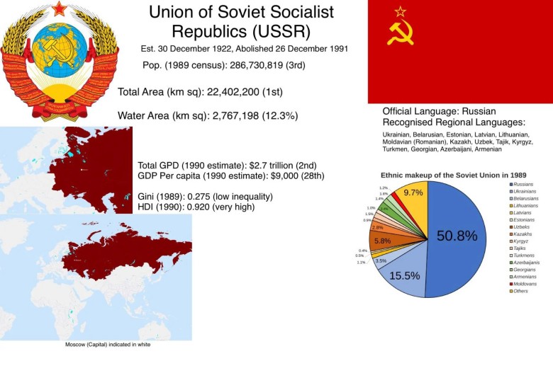 Mapa etniczna ZSRR w 1991 roku wg. cenzusu ludności z 1989 roku, PKB, GINI, HDI