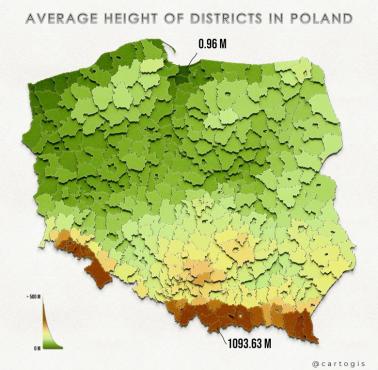 Średnia wysokość powiatów w Polsce