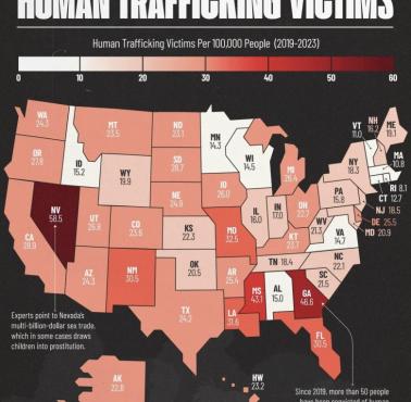 Stany USA z największą liczbą ofiar handlu ludźmi, 2019-2023
