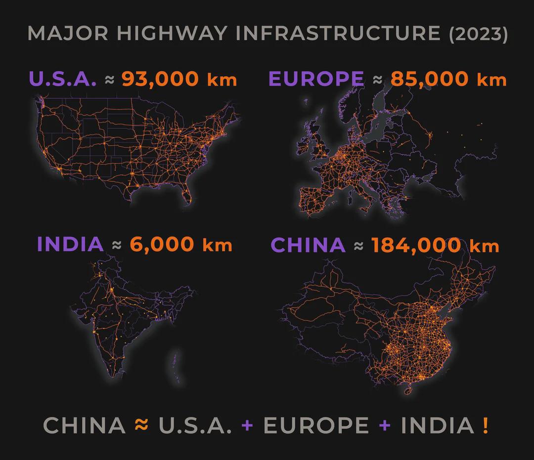 Która sieć autostrad jest największa: Chin, Indii, Europy, USA?, 2023
