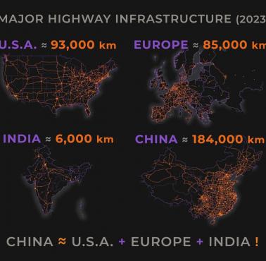 Która sieć autostrad jest największa: Chin, Indii, Europy, USA?, 2023