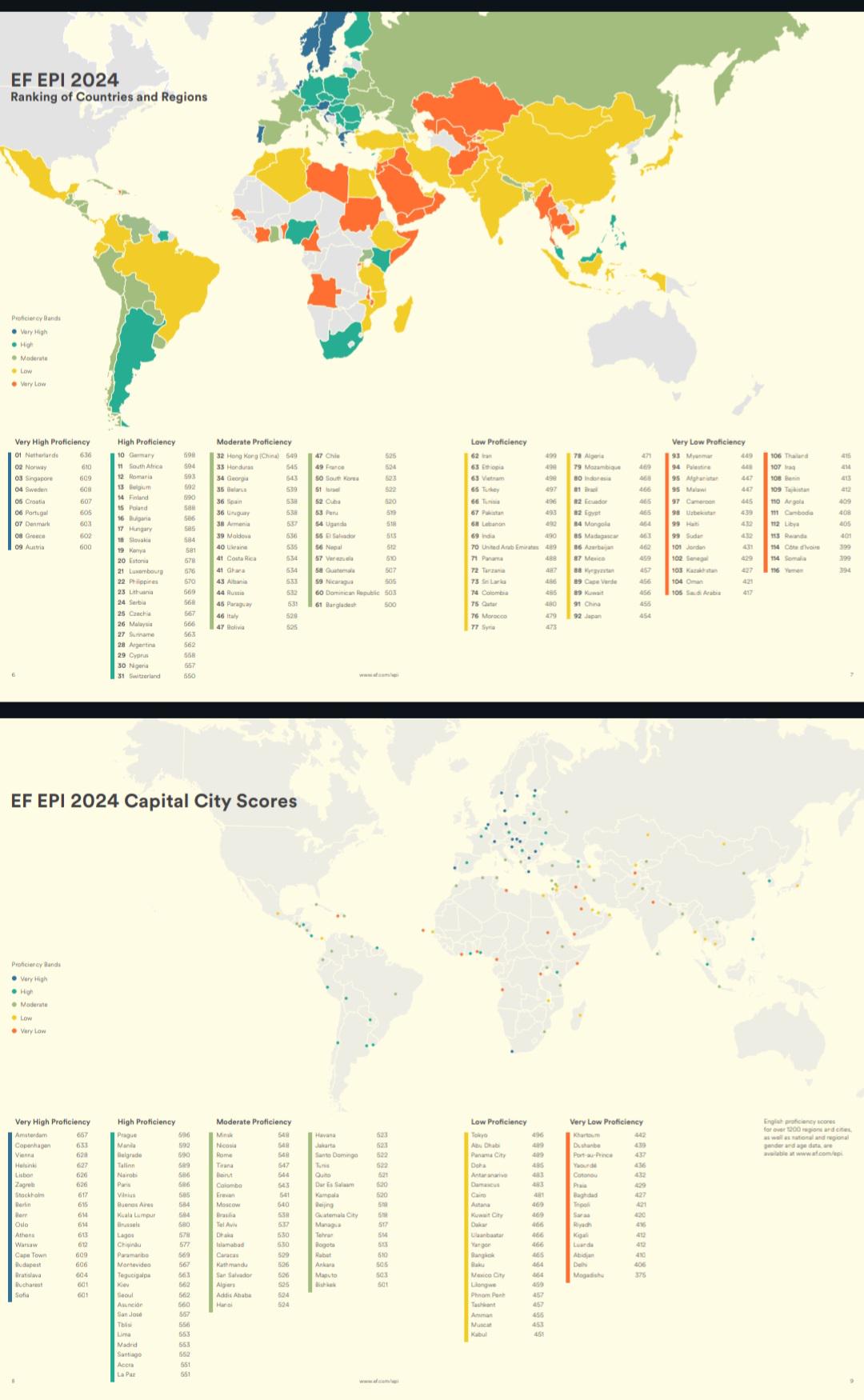 Znajomość angielskiego na świecie, World English Proficiency Index 2024