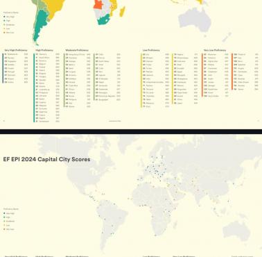 Znajomość angielskiego na świecie, World English Proficiency Index 2024