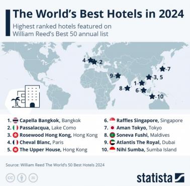 Top10 najlepszych hoteli świata, wybór subiektywny, 2024