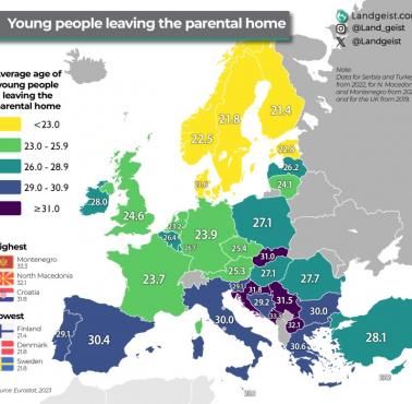 Odsetek dorosłych mieszkających z rodzicami w Europie, 2023