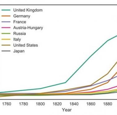 Jeszcze przed rokiem 1890 produkcja przemysłowa w USA zaczęła zostawiać brytyjską w pokonanym polu