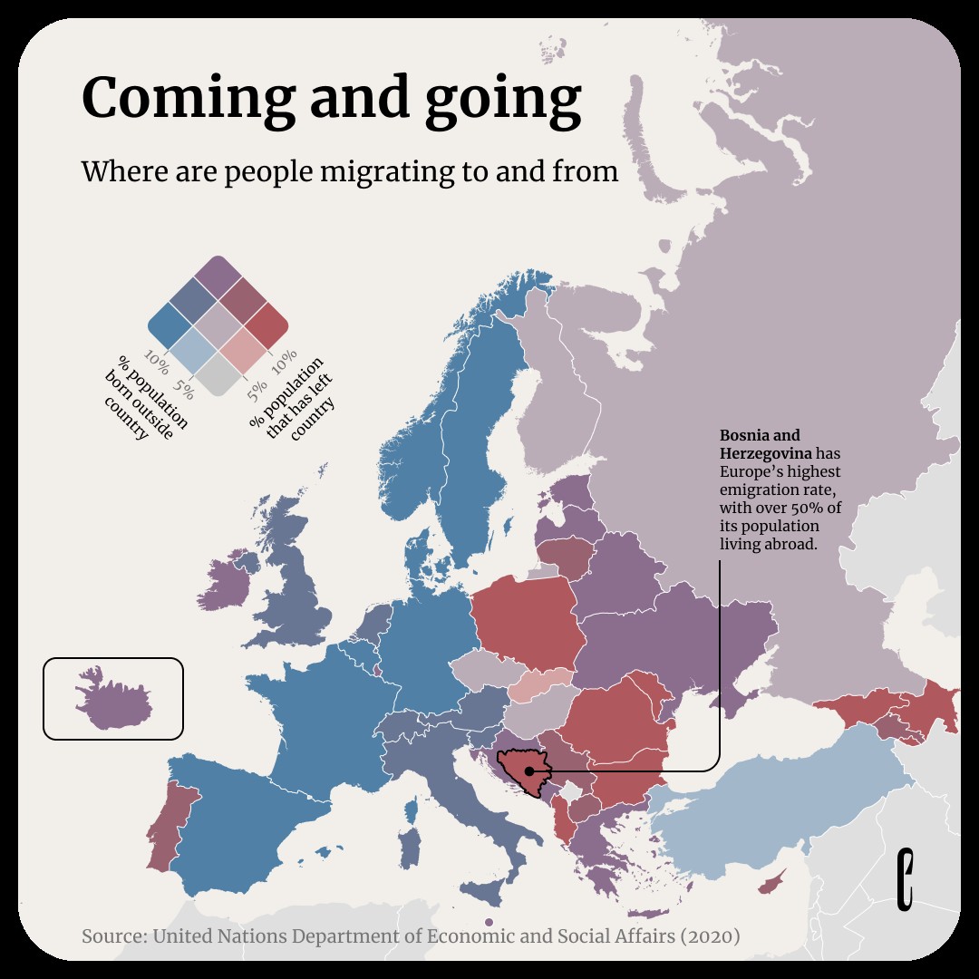 Kraje z najszybszą depopulacją (wymierające) w Europie z podziałem na imigrantów i emigrantów, 2020